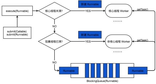 Java核心知识点整理 - 图45