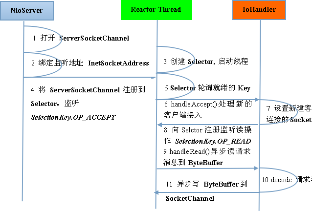 Java核心知识点整理 - 图85