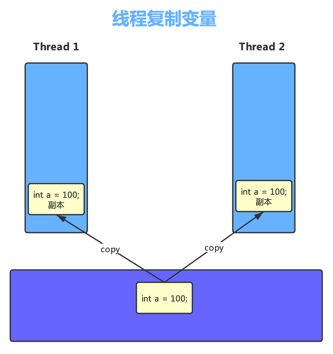 2. 线程 - 图4