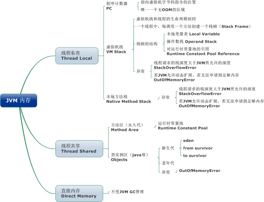 Java核心知识点整理 - 图7