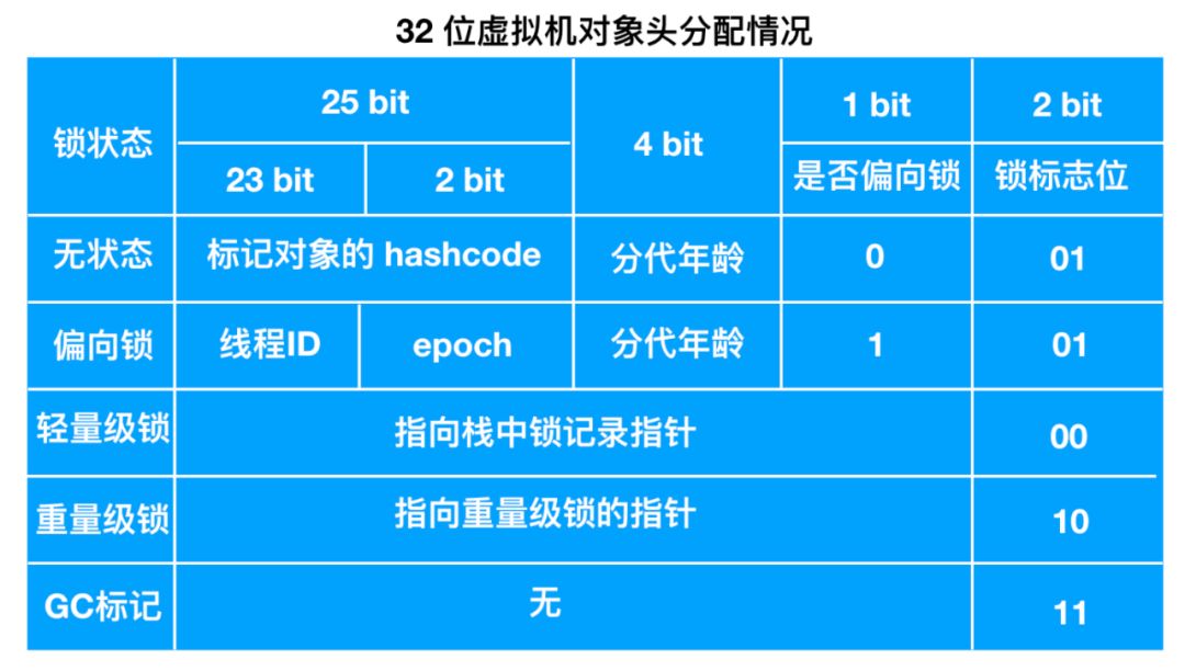 4. 一文足以了解什么是 Java 中的锁 - 图12