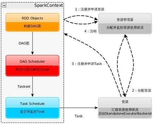 Java核心知识点整理 - 图172