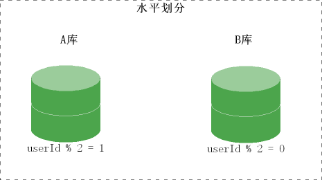 Java核心知识点整理 - 图138