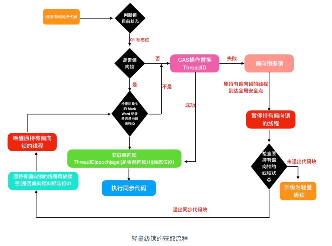 4. 一文足以了解什么是 Java 中的锁 - 图18