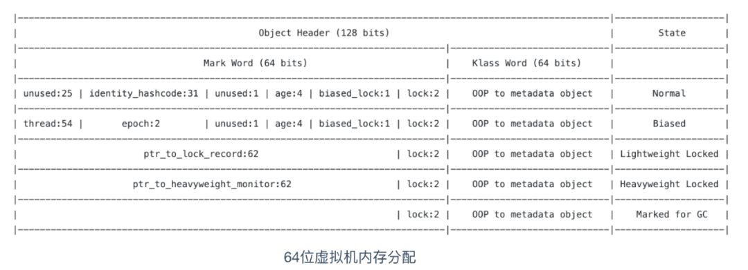 4. 一文足以了解什么是 Java 中的锁 - 图11