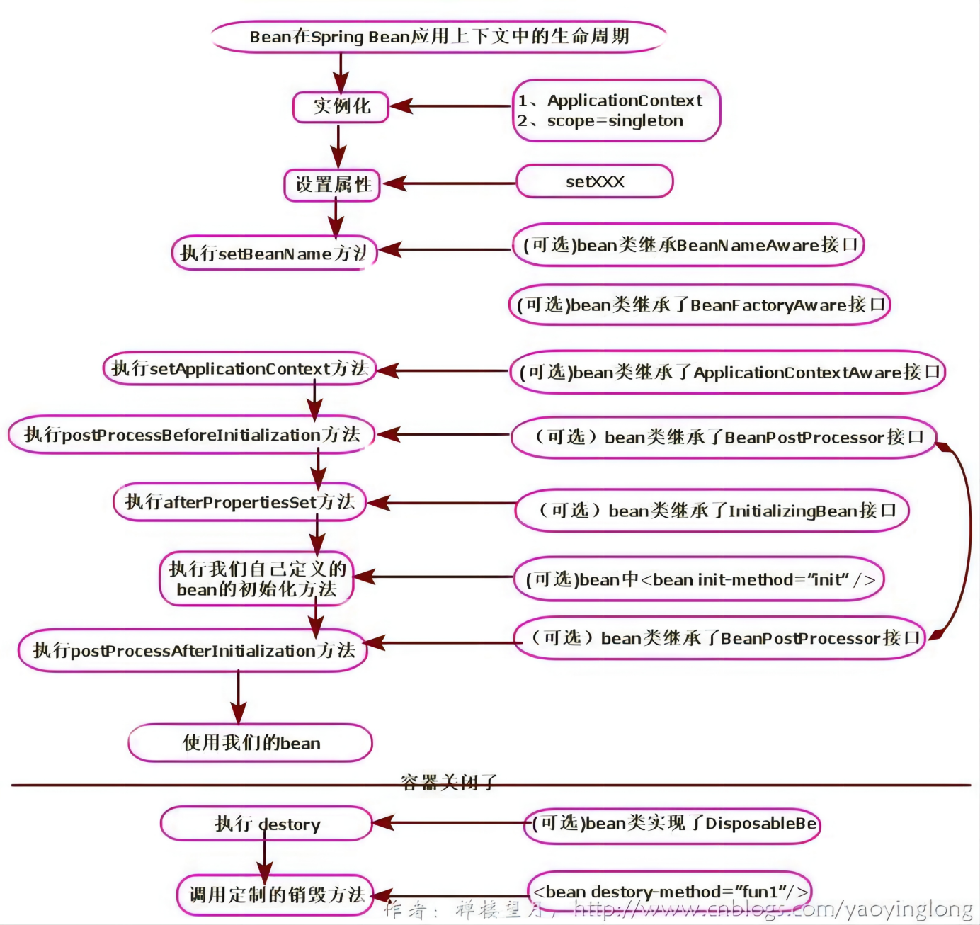 Java核心知识点整理 - 图70