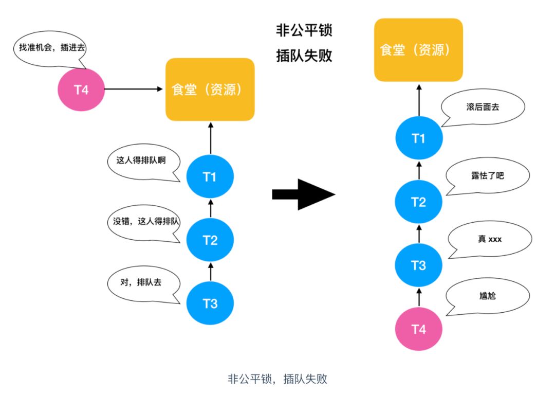 4. 一文足以了解什么是 Java 中的锁 - 图24