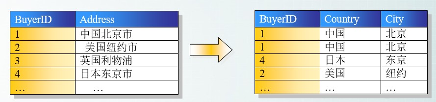 Java核心知识点整理 - 图134