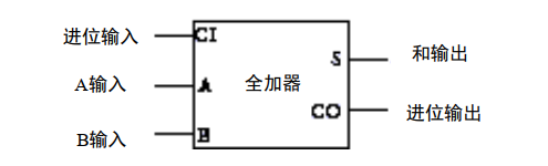 7. 计算机逻辑电路解析 - 图45