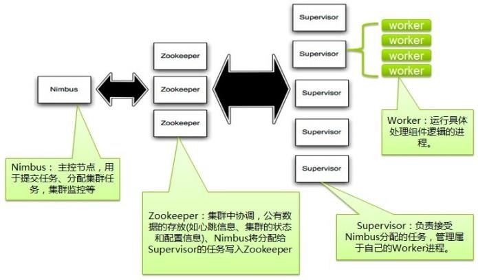 Java核心知识点整理 - 图176