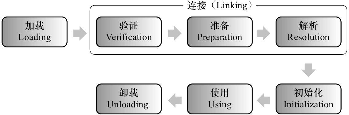 Java核心知识点整理 - 图25