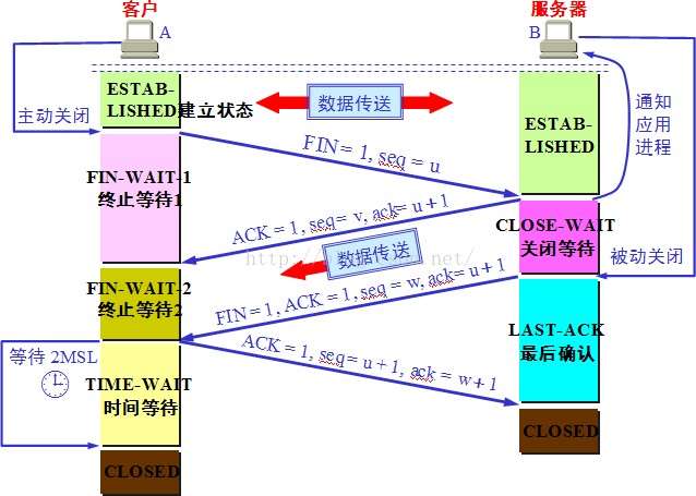 Java核心知识点整理 - 图100