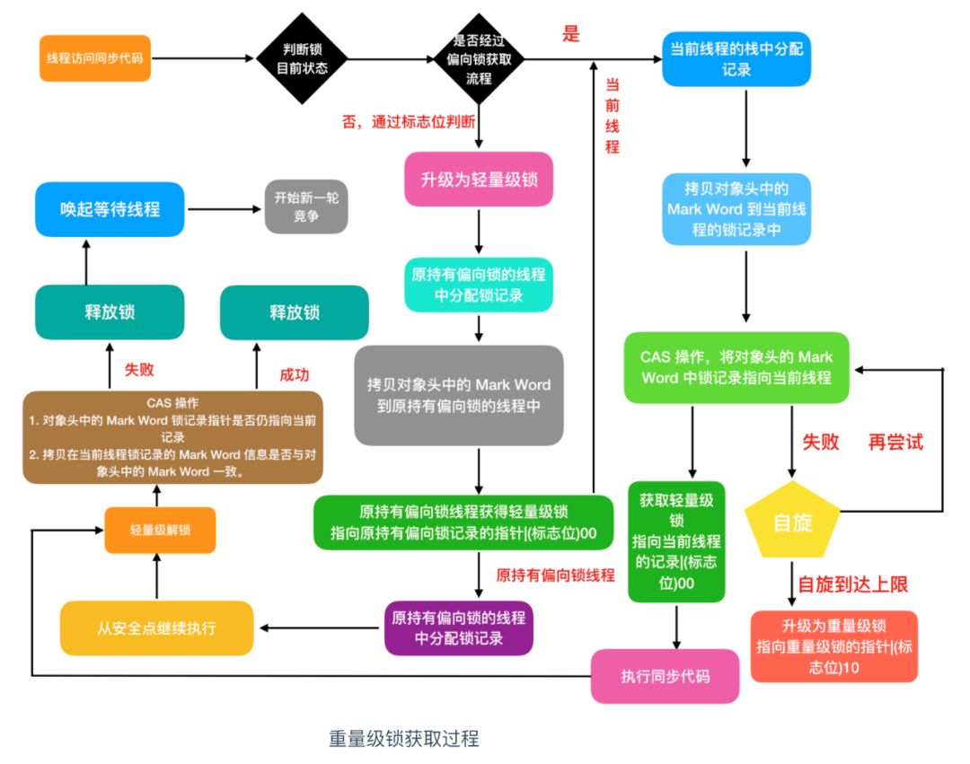 4. 一文足以了解什么是 Java 中的锁 - 图21