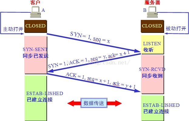 Java核心知识点整理 - 图99