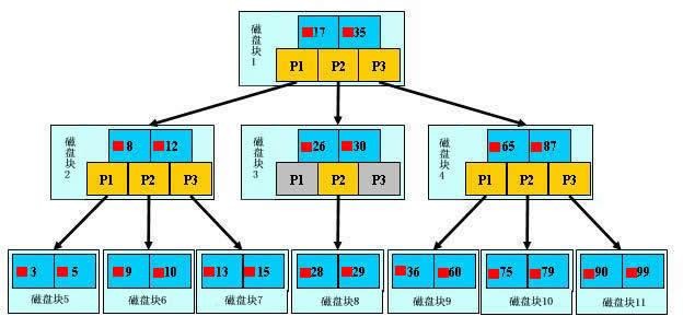 Java核心知识点整理 - 图161