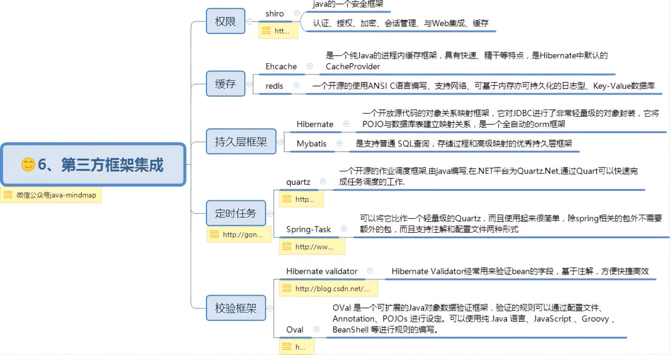 Java核心知识点整理 - 图65