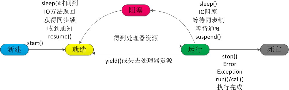 Java核心知识点整理 - 图40