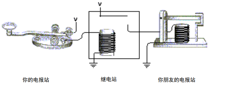 7. 计算机逻辑电路解析 - 图12