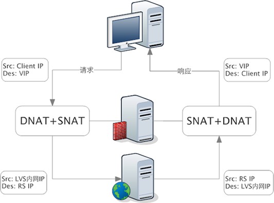 Java核心知识点整理 - 图131