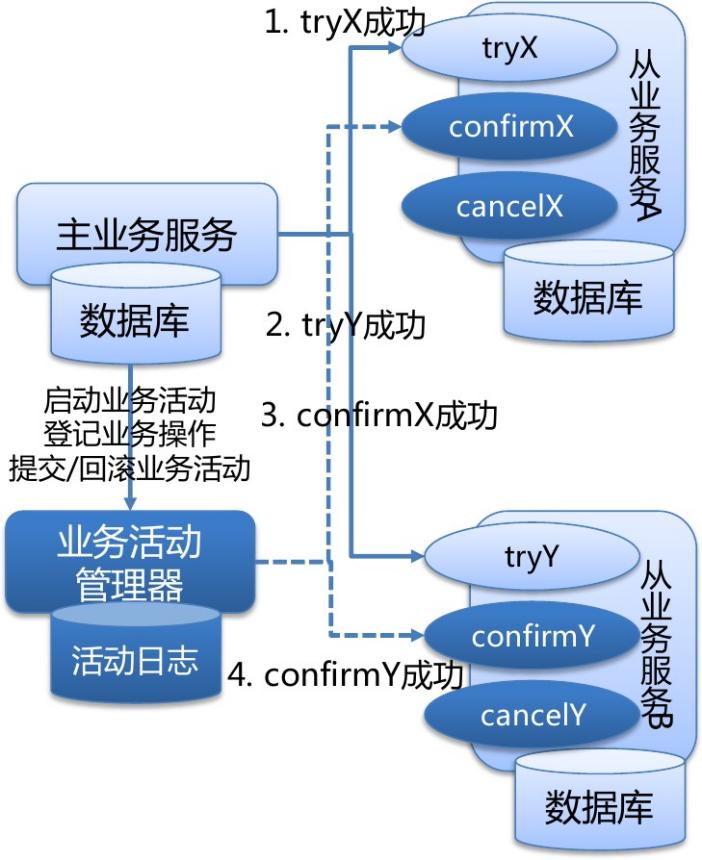 Java核心知识点整理 - 图139