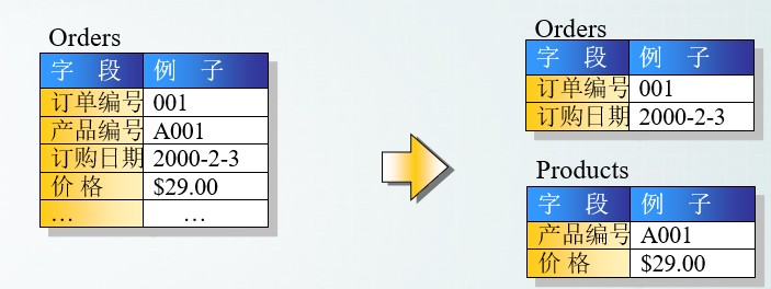 Java核心知识点整理 - 图135