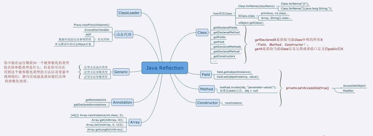 Java核心知识点整理 - 图1