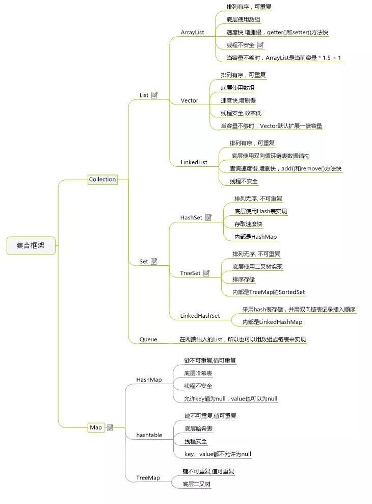 Java核心知识点整理 - 图29