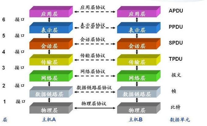 Java核心知识点整理 - 图96