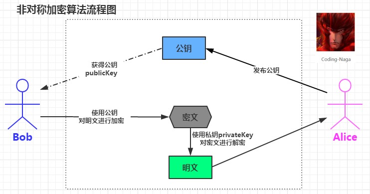 Java核心知识点整理 - 图164