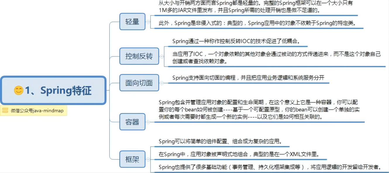 Java核心知识点整理 - 图60