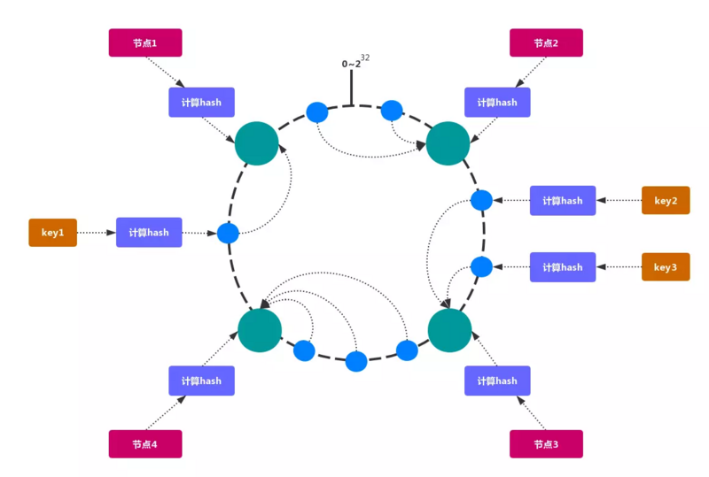 3. redis - 图15