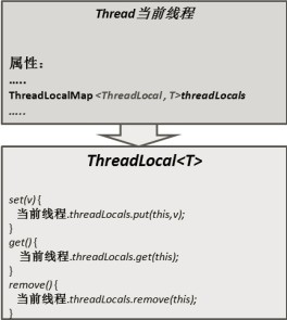 Java核心知识点整理 - 图51