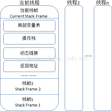 Java核心知识点整理 - 图9