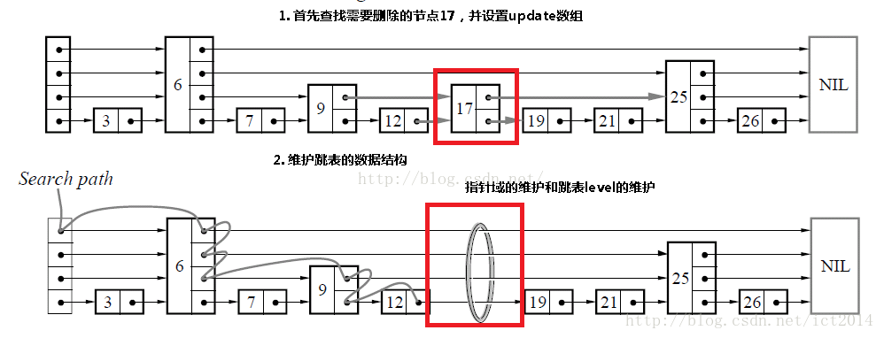 8. 容器 - 图8