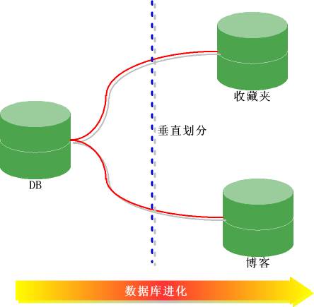 Java核心知识点整理 - 图137