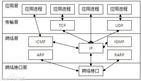 Java核心知识点整理 - 图97