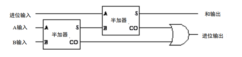 7. 计算机逻辑电路解析 - 图44