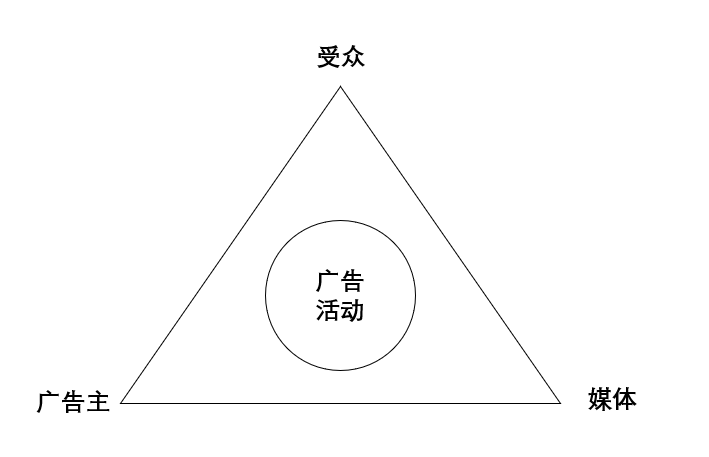 广告与广告系统 - 图3