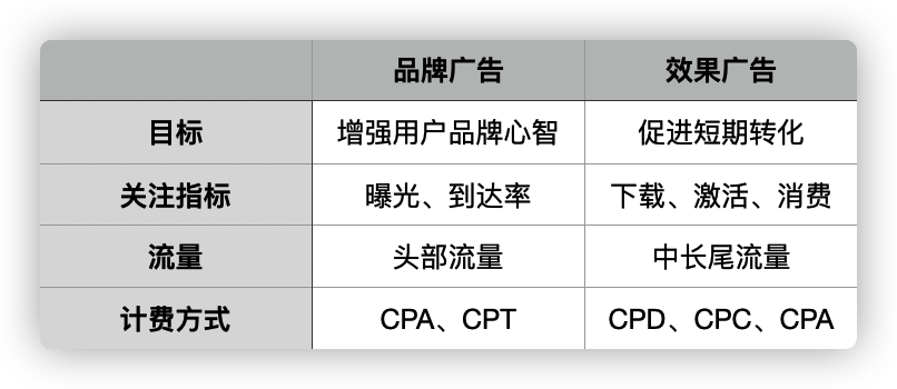 广告与广告系统 - 图1