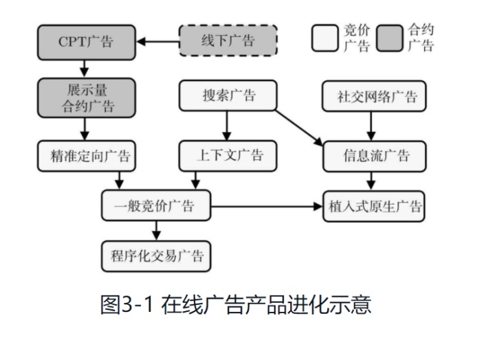 广告与广告系统 - 图2