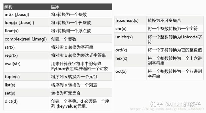数据类型 - 图1