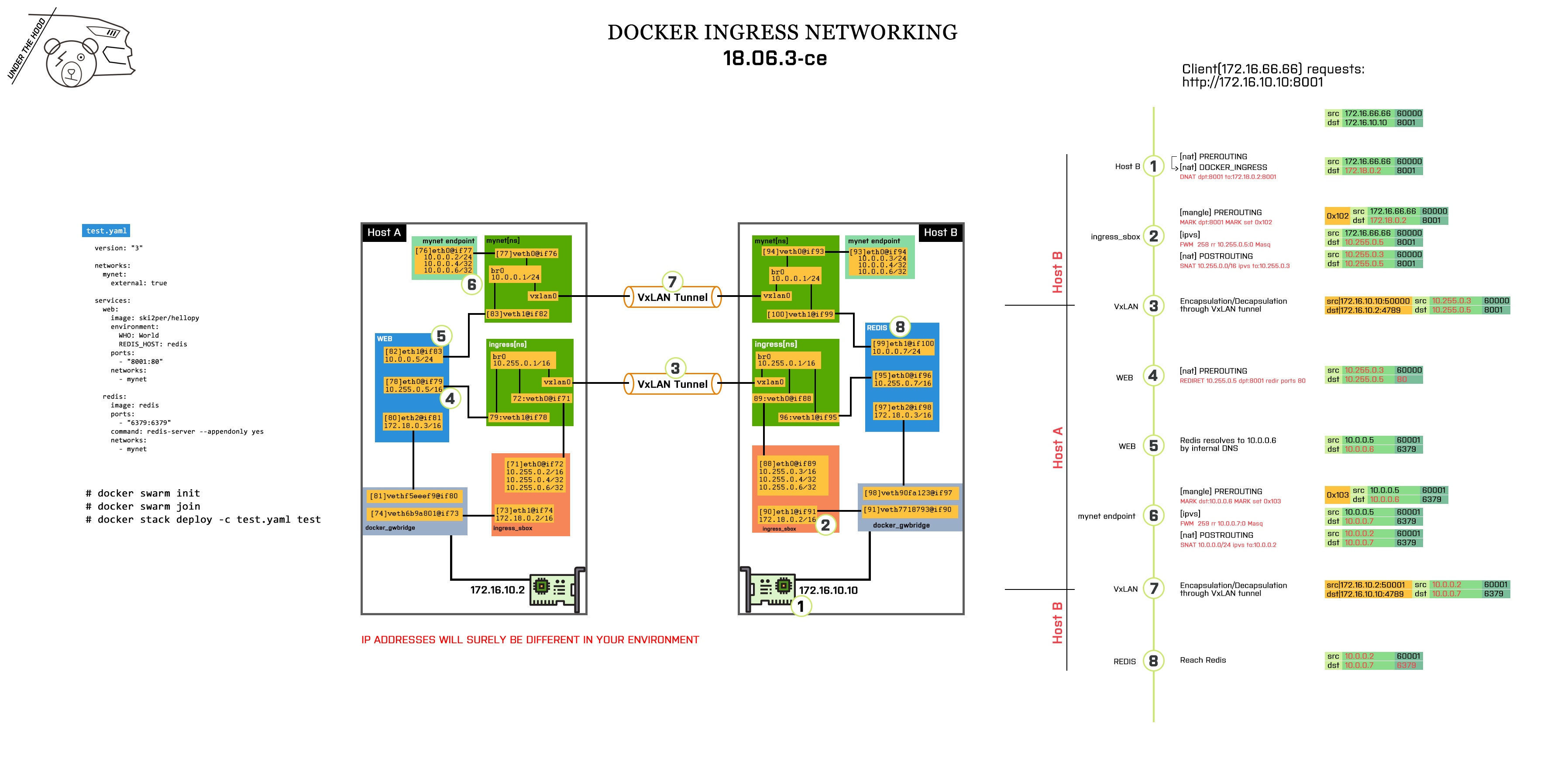 docker-networking-ingress.jpg