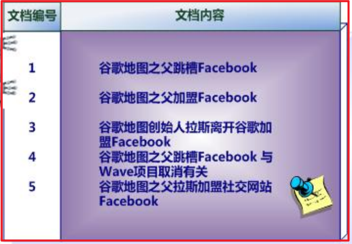 01_尚硅谷_ElasticSearch课件_V3.0 - 图4