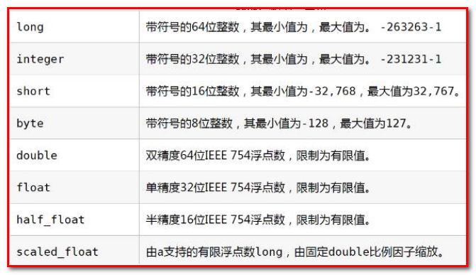 01_尚硅谷_ElasticSearch课件_V3.0 - 图25