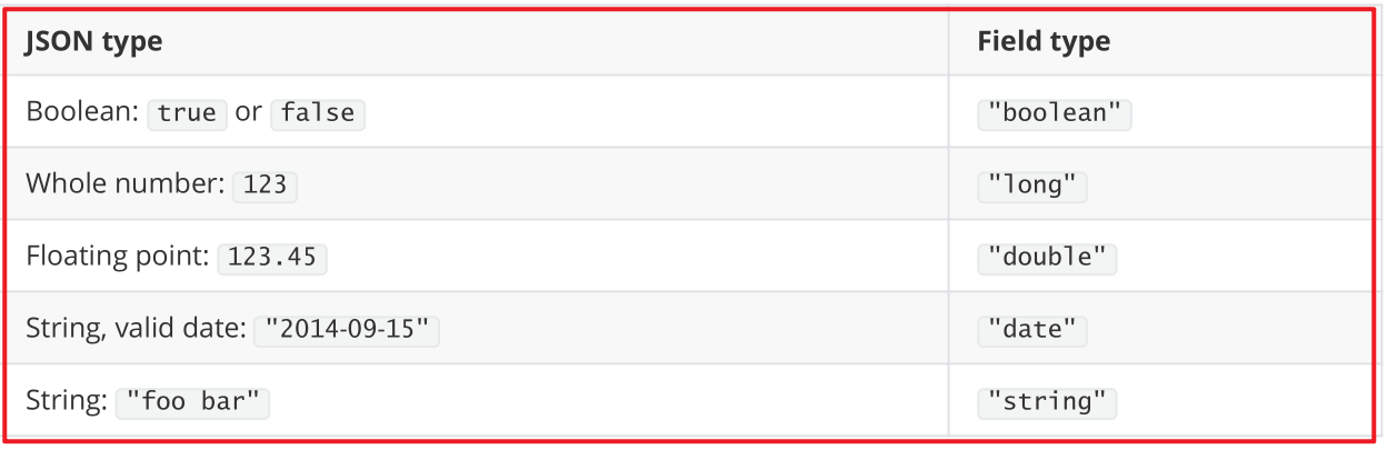 01_尚硅谷_ElasticSearch课件_V3.0 - 图24