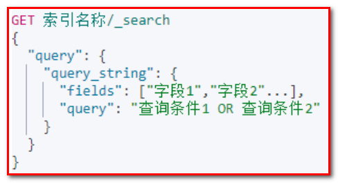 01_尚硅谷_ElasticSearch课件_V3.0 - 图67