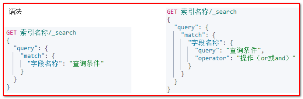 01_尚硅谷_ElasticSearch课件_V3.0 - 图66