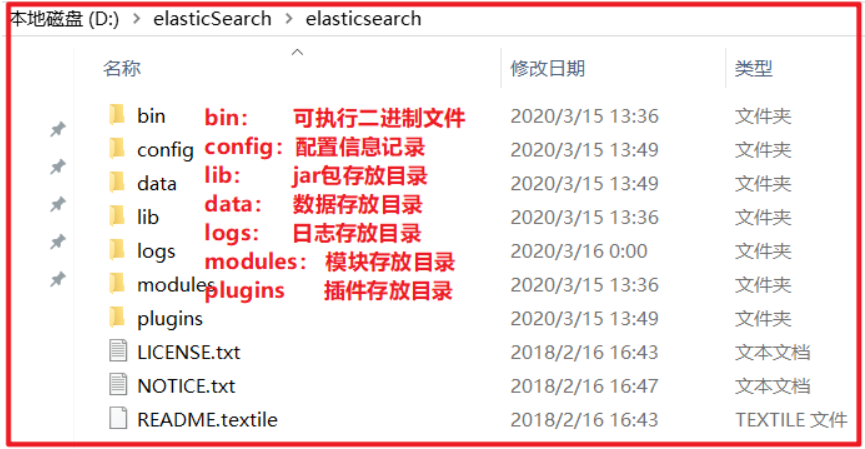 01_尚硅谷_ElasticSearch课件_V3.0 - 图10
