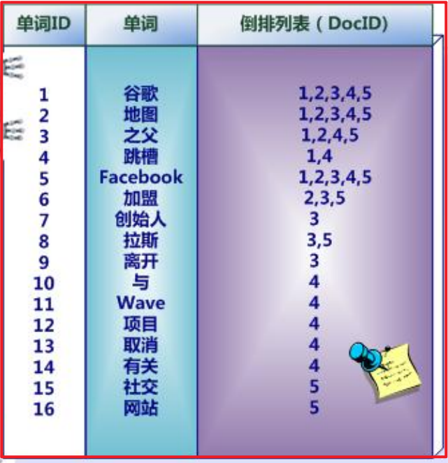 01_尚硅谷_ElasticSearch课件_V3.0 - 图5