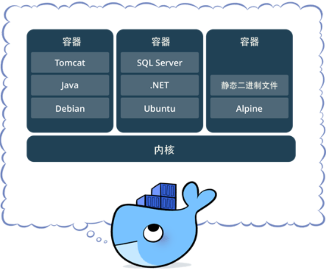 01_尚硅谷_Docker课件_V2.0 - 图19
